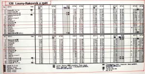 Louny-Rakovník 1993-94